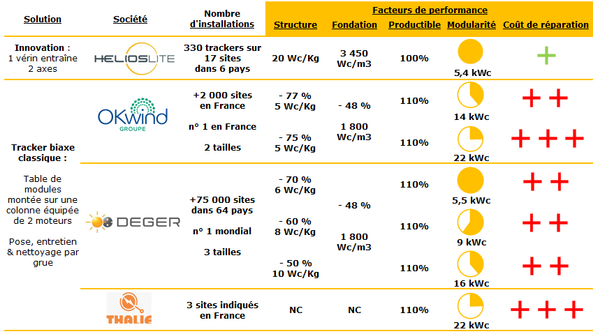 Slide 8 Benchmark